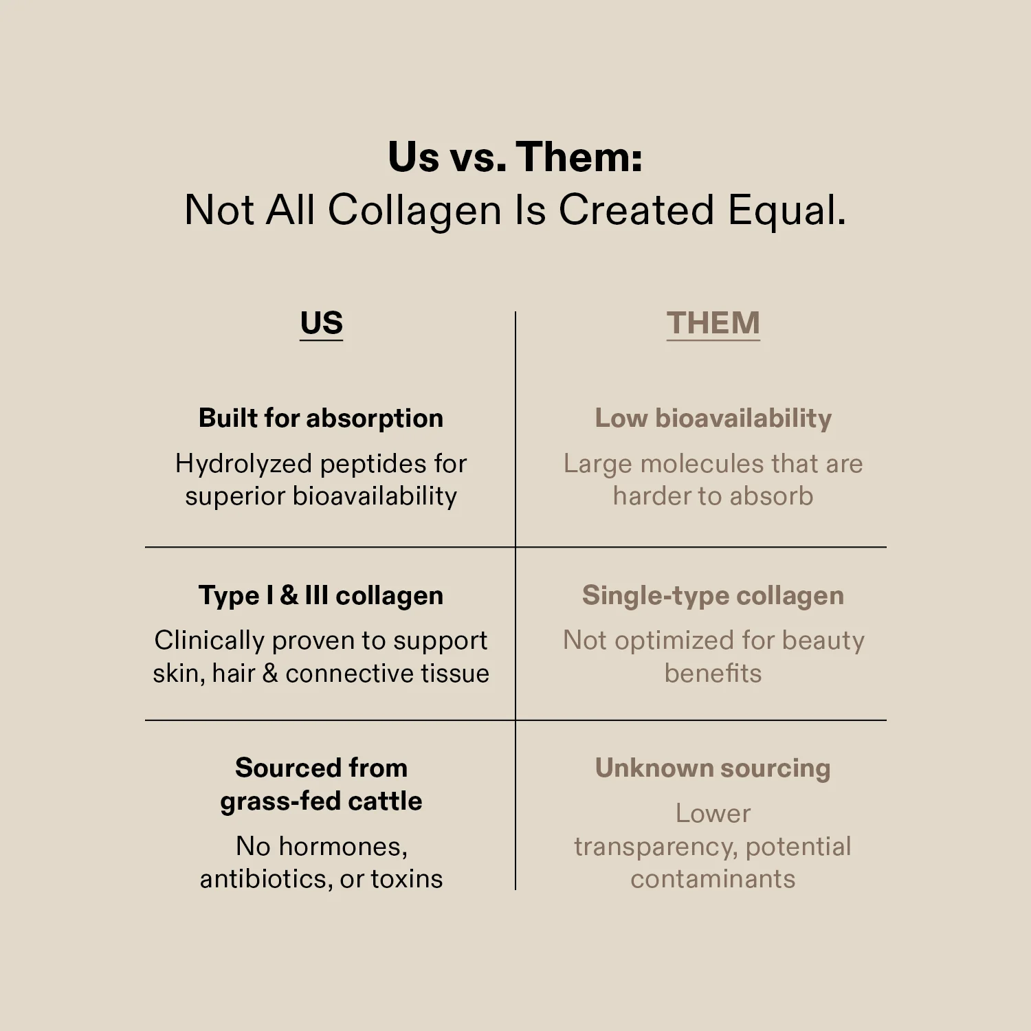 Collagen Peptides Plus+ Capsules - Image 2