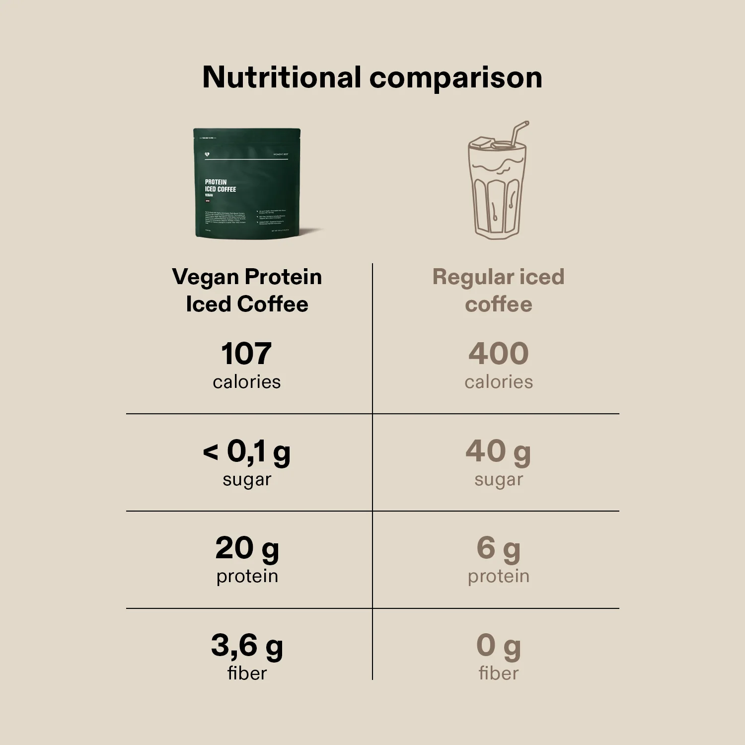 Vegan Protein Iced Coffee - Image 2